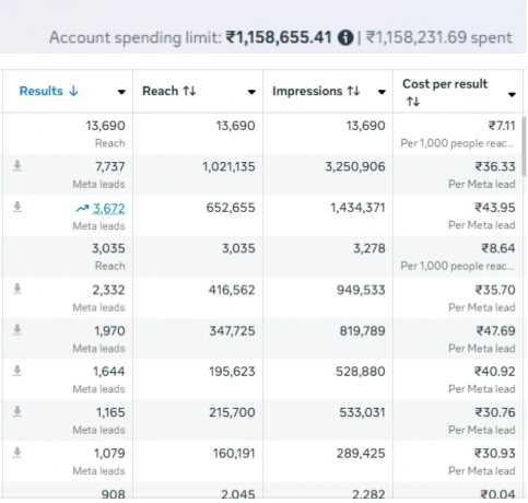 social media marketing results