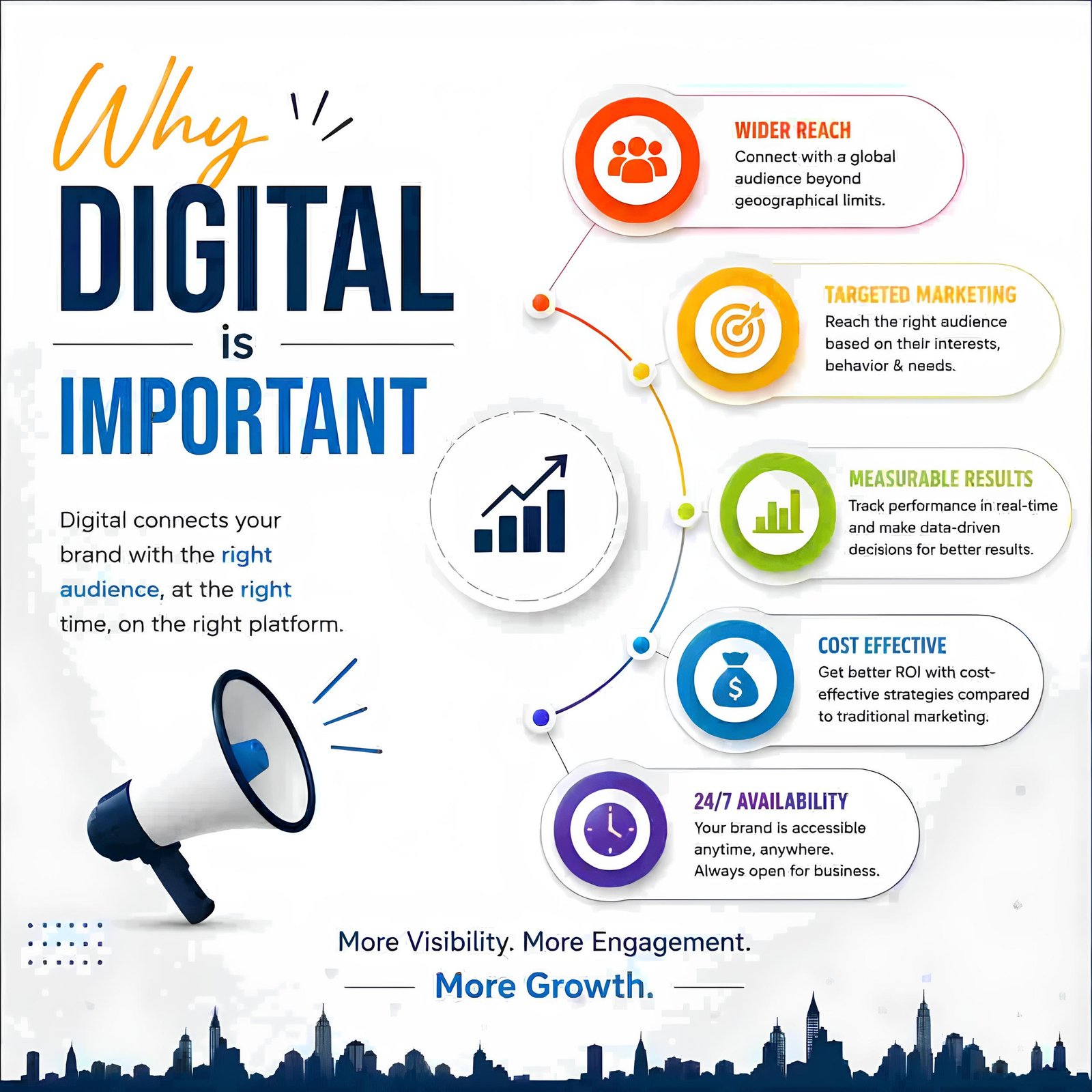 Why digital is important